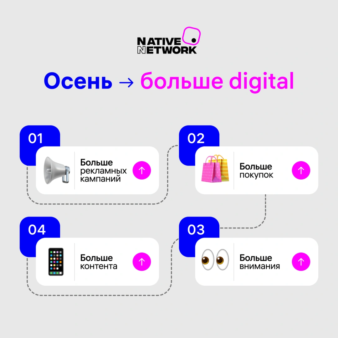 Почему осень - один из ключевых сезонов для digital-рекламы