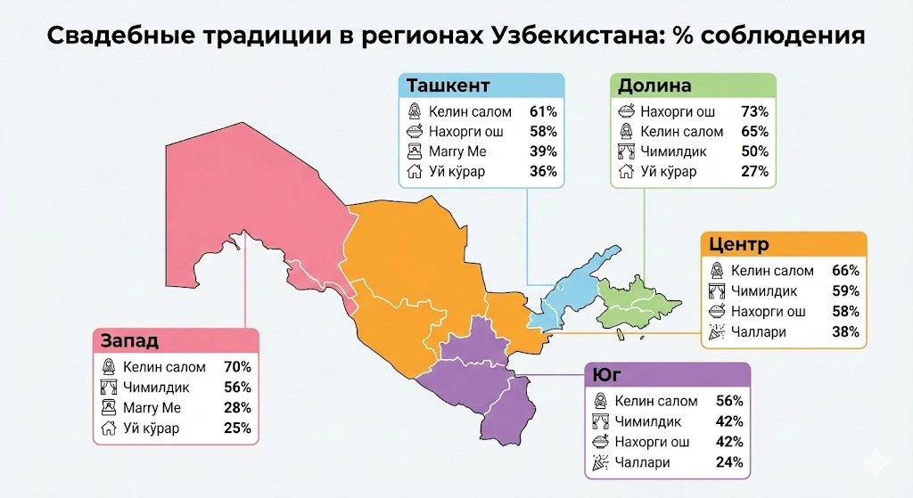Кредит для радости чужих людей: Сколько реально стоит «Орзу-хавас» и почему 40% жалеют о потраченных на свадьбу деньгах