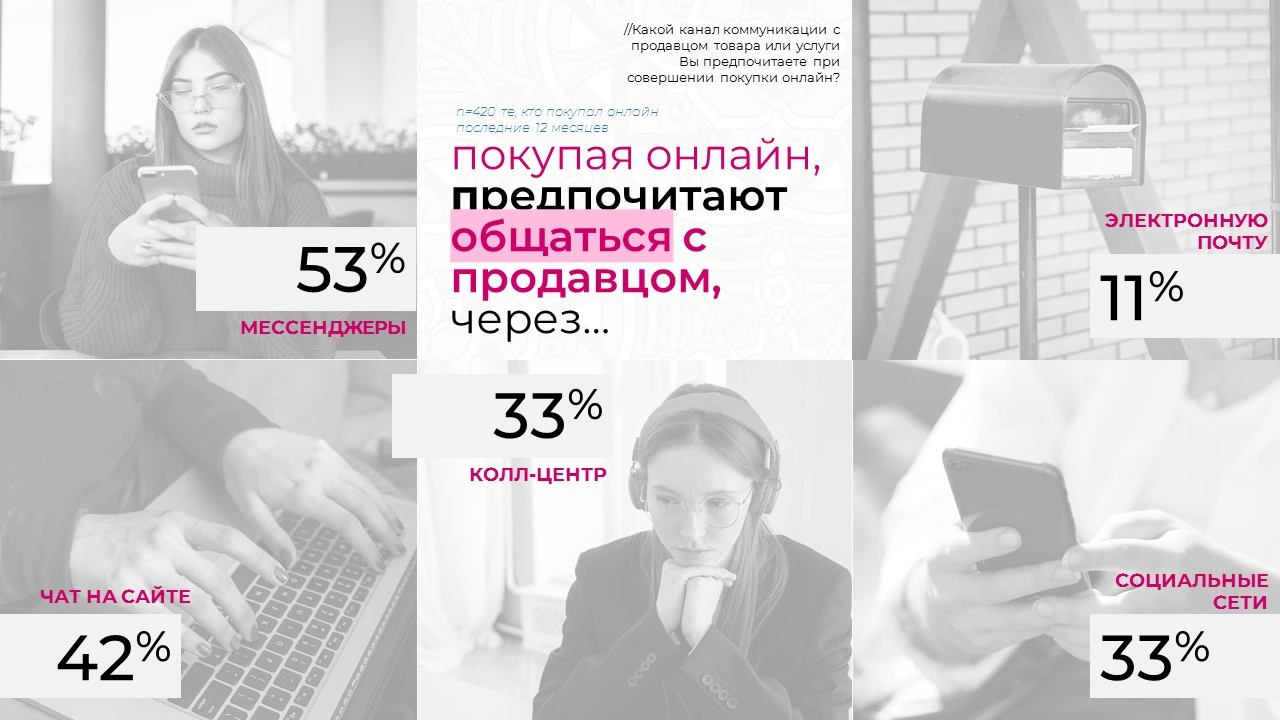 От лайка до покупки: все, что важно знать об e-commerce в Узбекистане