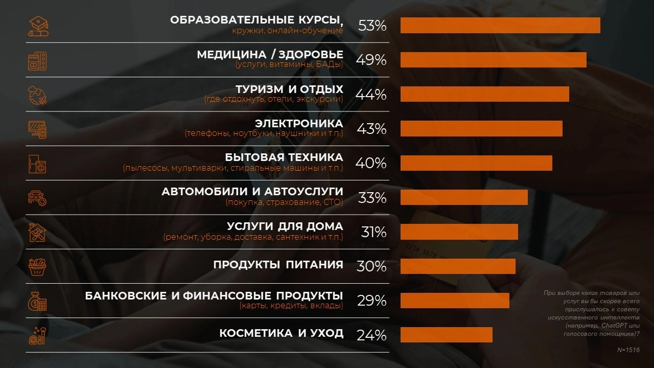 КАК ИИ МЕНЯЕТ ПУТЬ УЗБЕКСКОГО ПОТРЕБИТЕЛЯ К БРЕНДУ