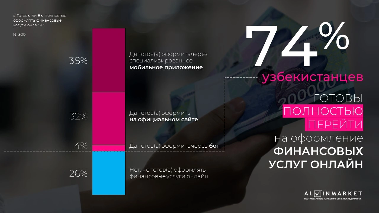Цифровые финансы в Узбекистане: как онлайн-сервисы становятся частью повседневной жизни