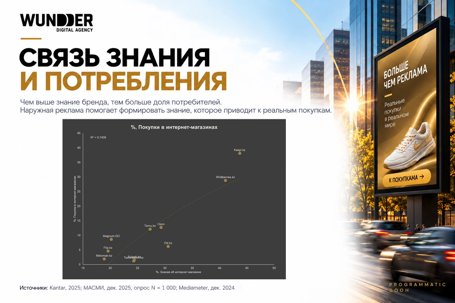 Programmatic DOOH: как e-commerce использовать наружную рекламу с точностью контекста
