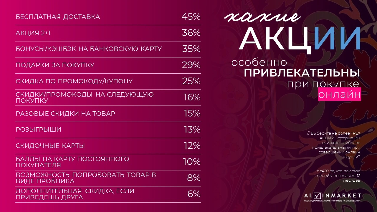 От лайка до покупки: все, что важно знать об e-commerce в Узбекистане