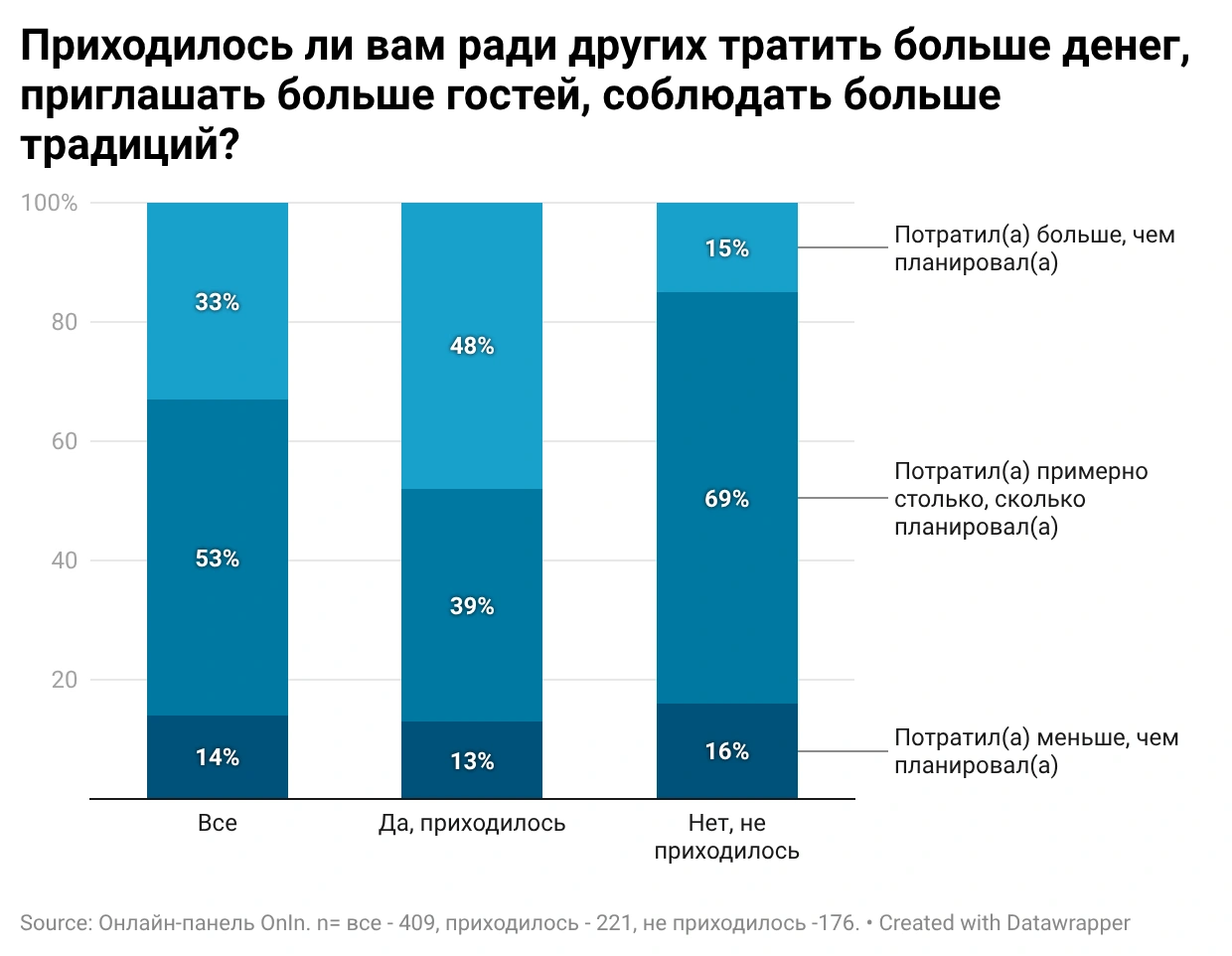 Кредит для радости чужих людей: Сколько реально стоит «Орзу-хавас» и почему 40% жалеют о потраченных на свадьбу деньгах