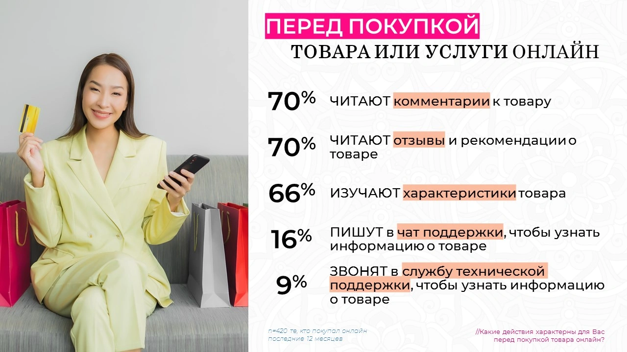 От лайка до покупки: все, что важно знать об e-commerce в Узбекистане