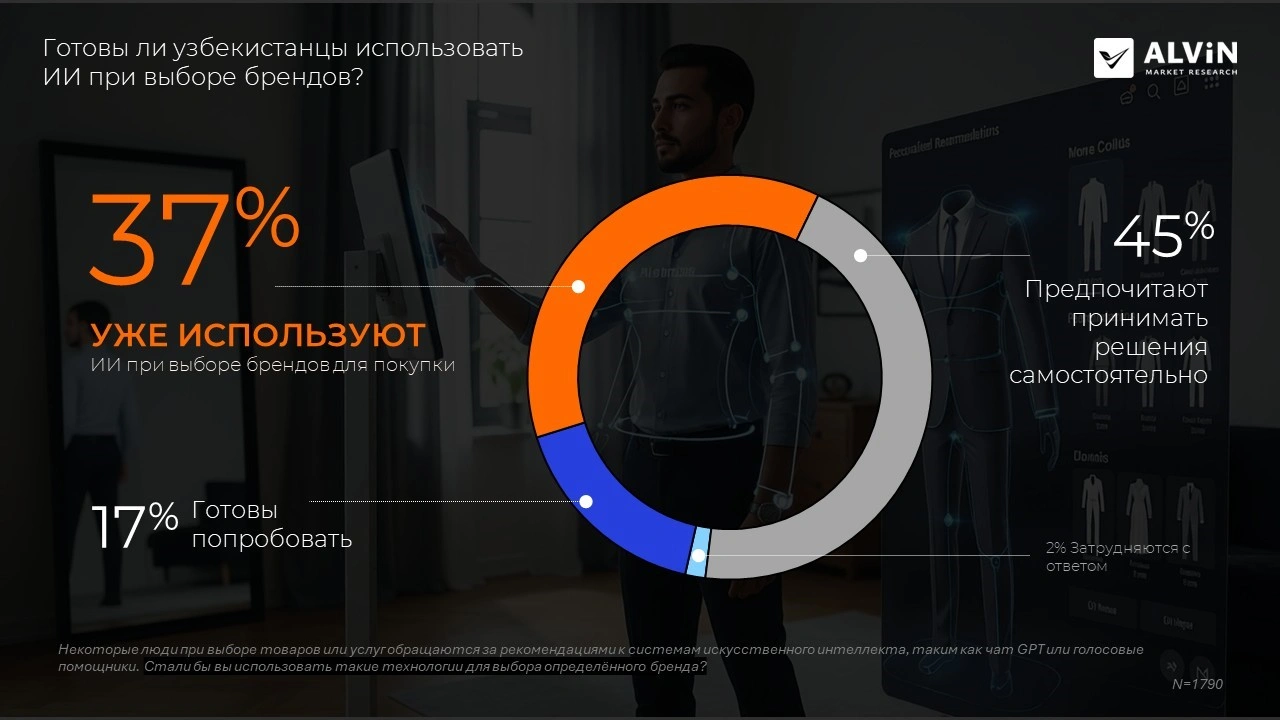 КАК ИИ МЕНЯЕТ ПУТЬ УЗБЕКСКОГО ПОТРЕБИТЕЛЯ К БРЕНДУ