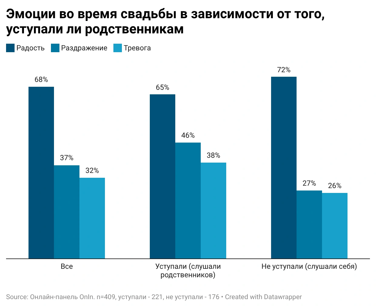 Кредит для радости чужих людей: Сколько реально стоит «Орзу-хавас» и почему 40% жалеют о потраченных на свадьбу деньгах