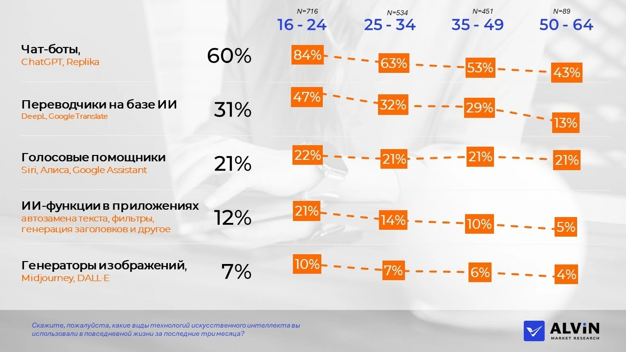 КАК ИИ МЕНЯЕТ ПУТЬ УЗБЕКСКОГО ПОТРЕБИТЕЛЯ К БРЕНДУ