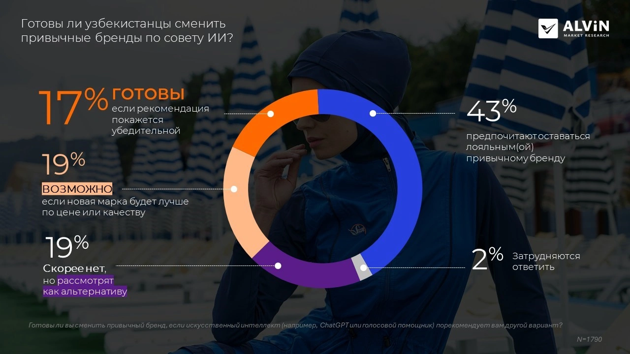 КАК ИИ МЕНЯЕТ ПУТЬ УЗБЕКСКОГО ПОТРЕБИТЕЛЯ К БРЕНДУ