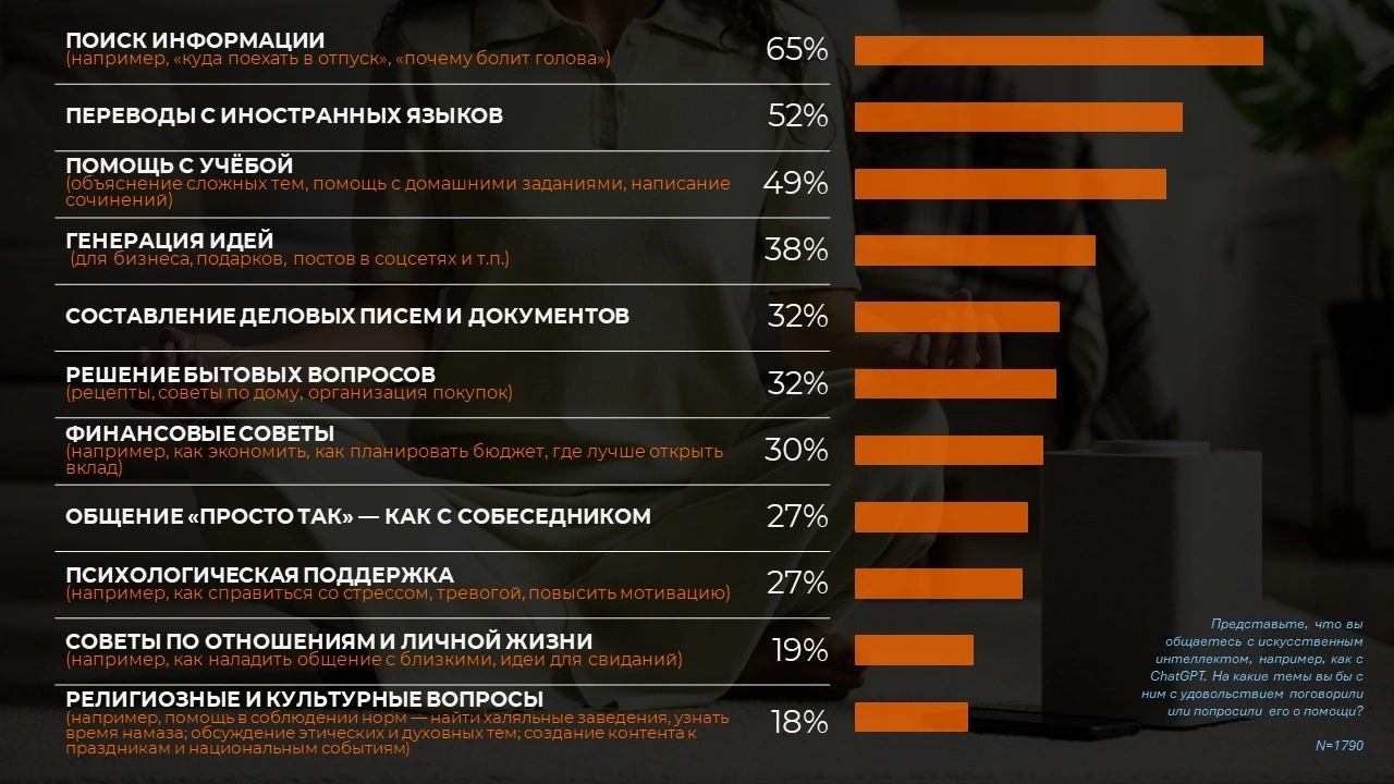КАК ИИ МЕНЯЕТ ПУТЬ УЗБЕКСКОГО ПОТРЕБИТЕЛЯ К БРЕНДУ