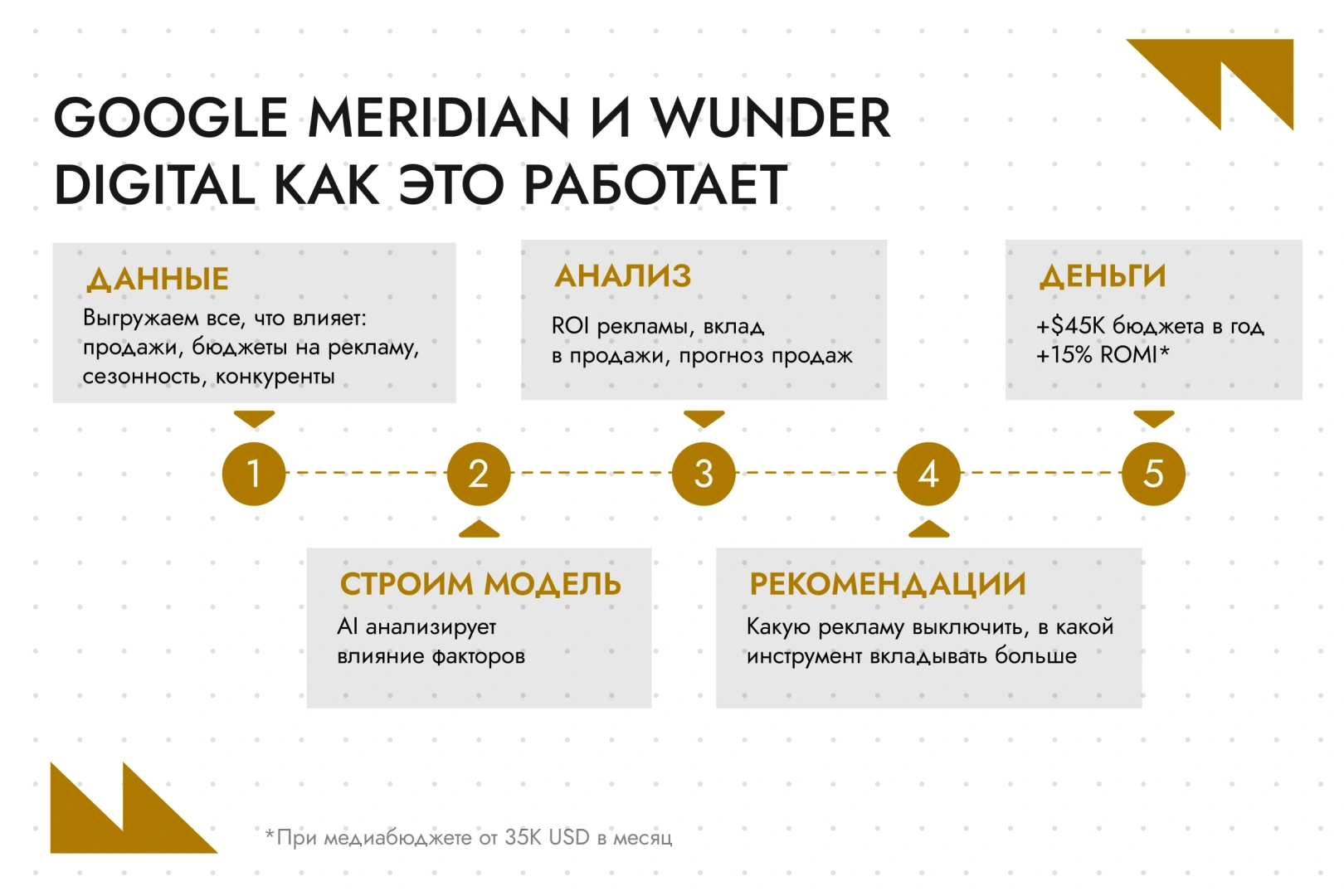 Digital в Узбекистане 2026: тренды, ловушки и точки роста для бизнеса