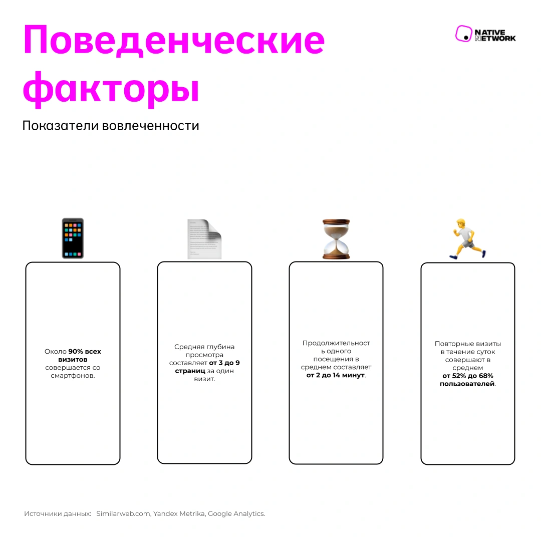 Роль узбекских площадок на рекламном рынке: цифры и ключевые тренды