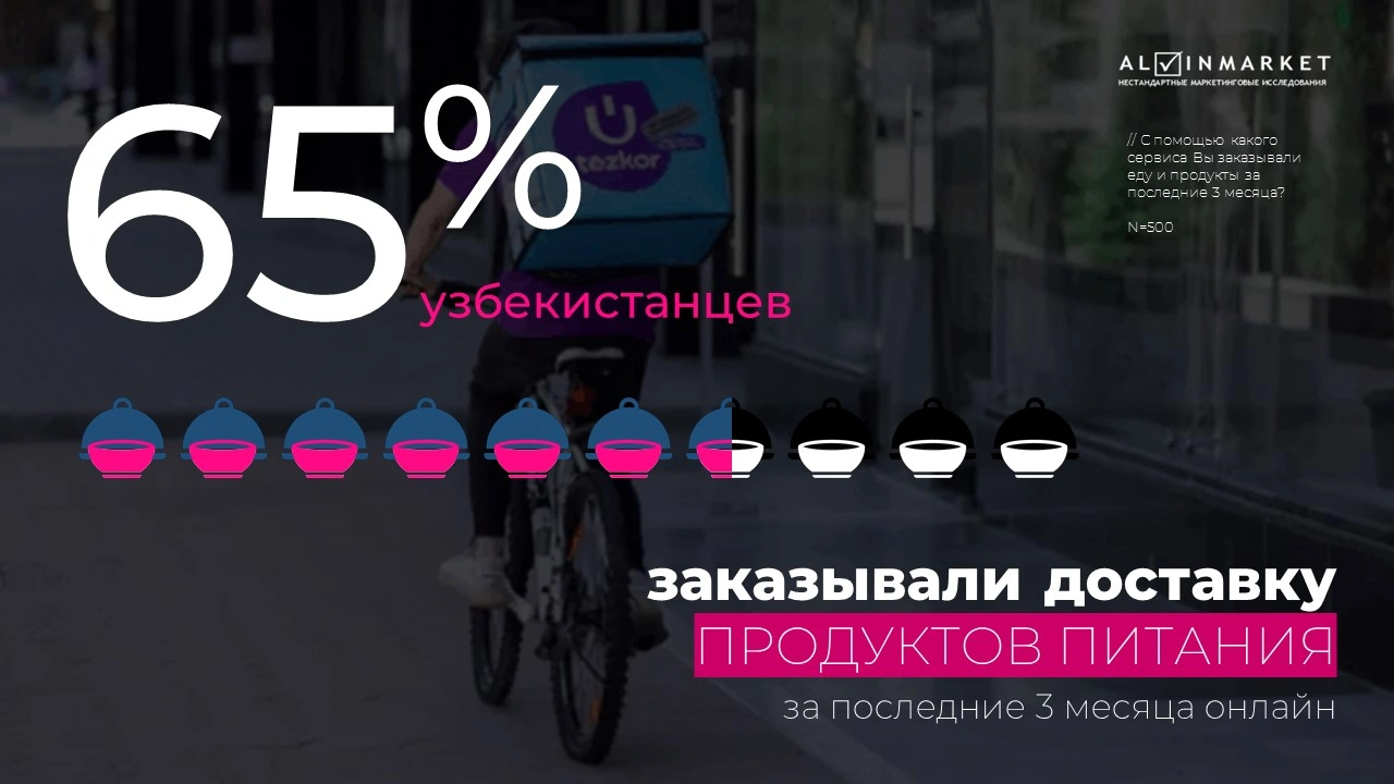 От лайка до покупки: все, что важно знать об e-commerce в Узбекистане