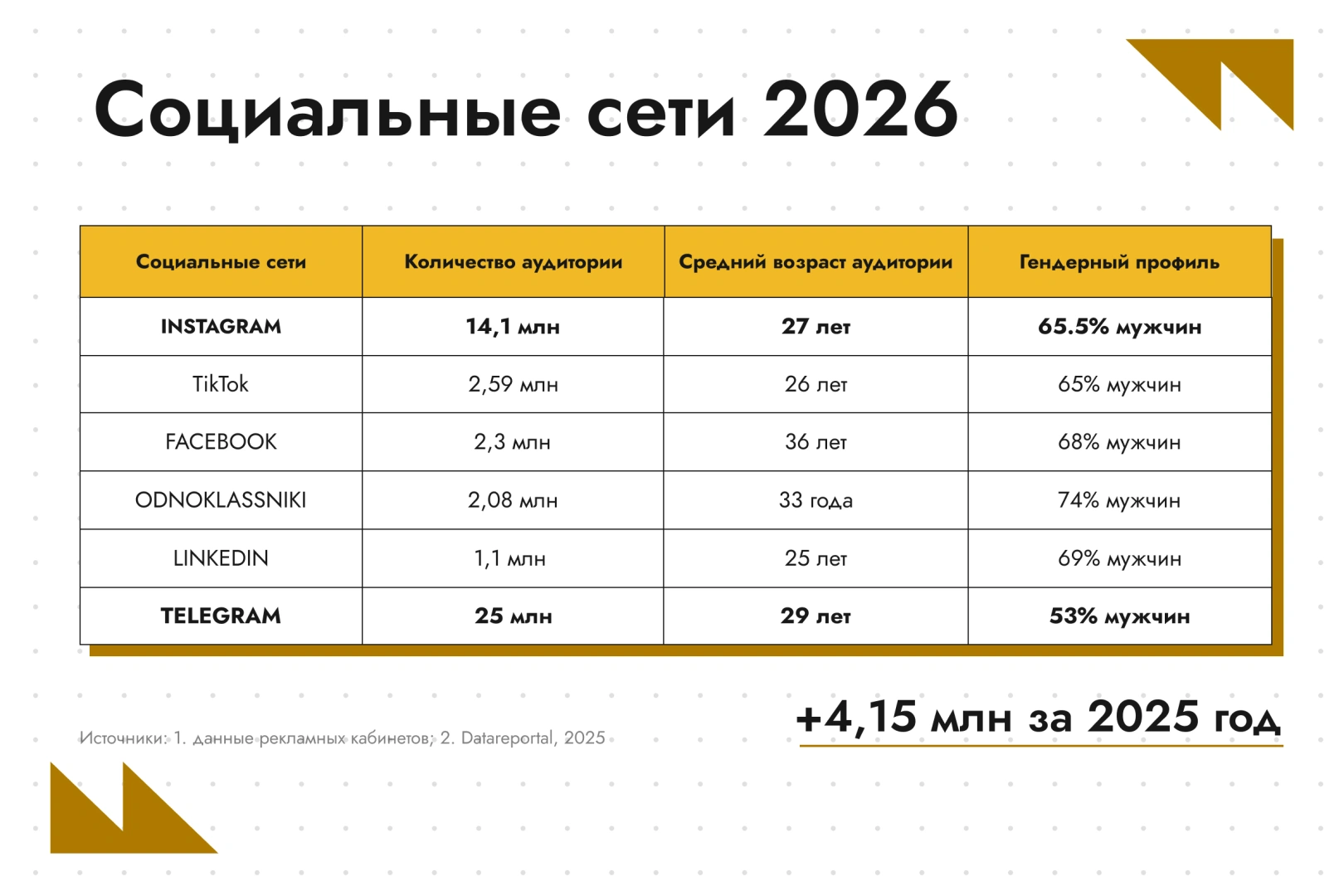 Digital в Узбекистане 2026: тренды, ловушки и точки роста для бизнеса