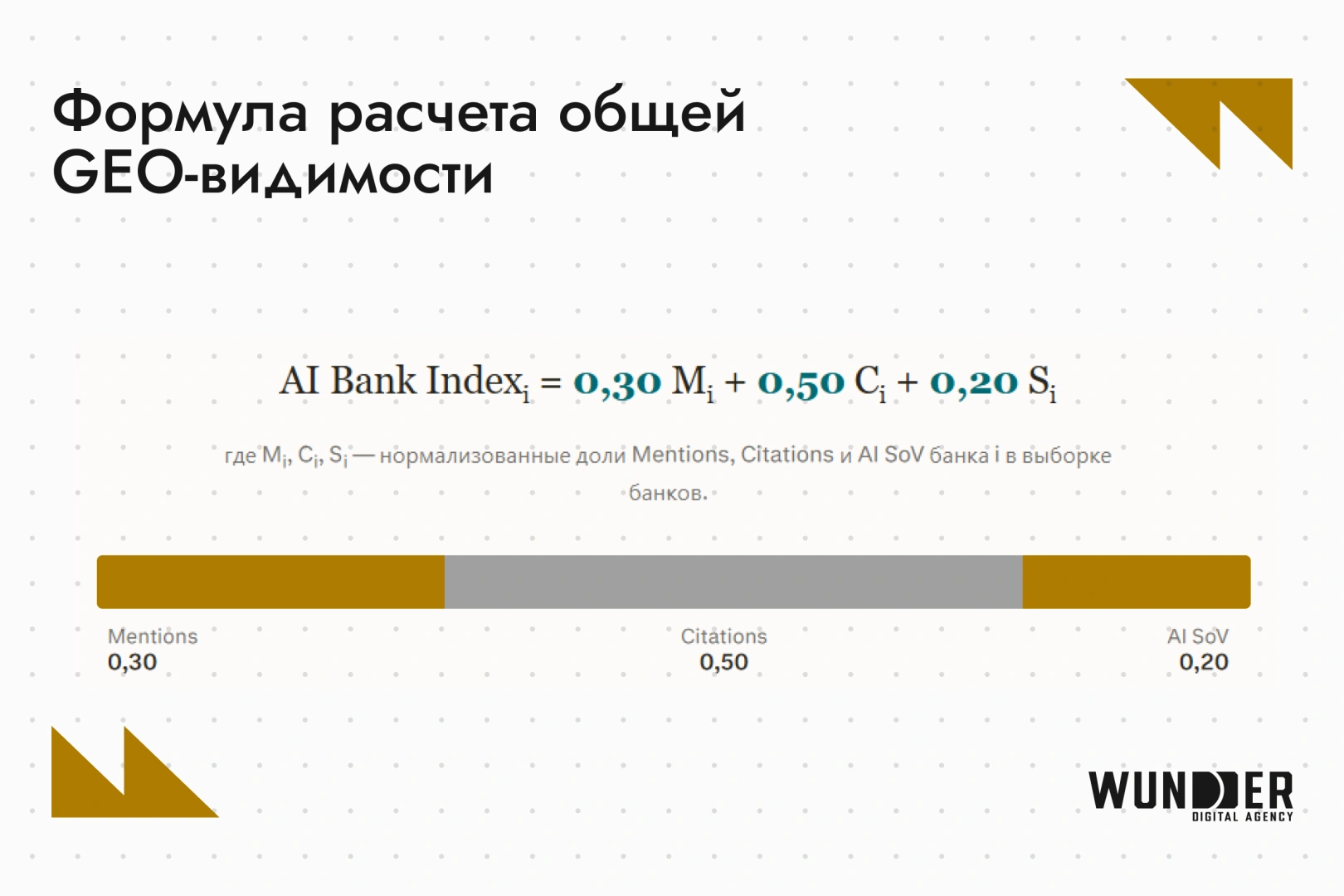 Какие банки Узбекистана чаще всего появляются в ответах нейросетей