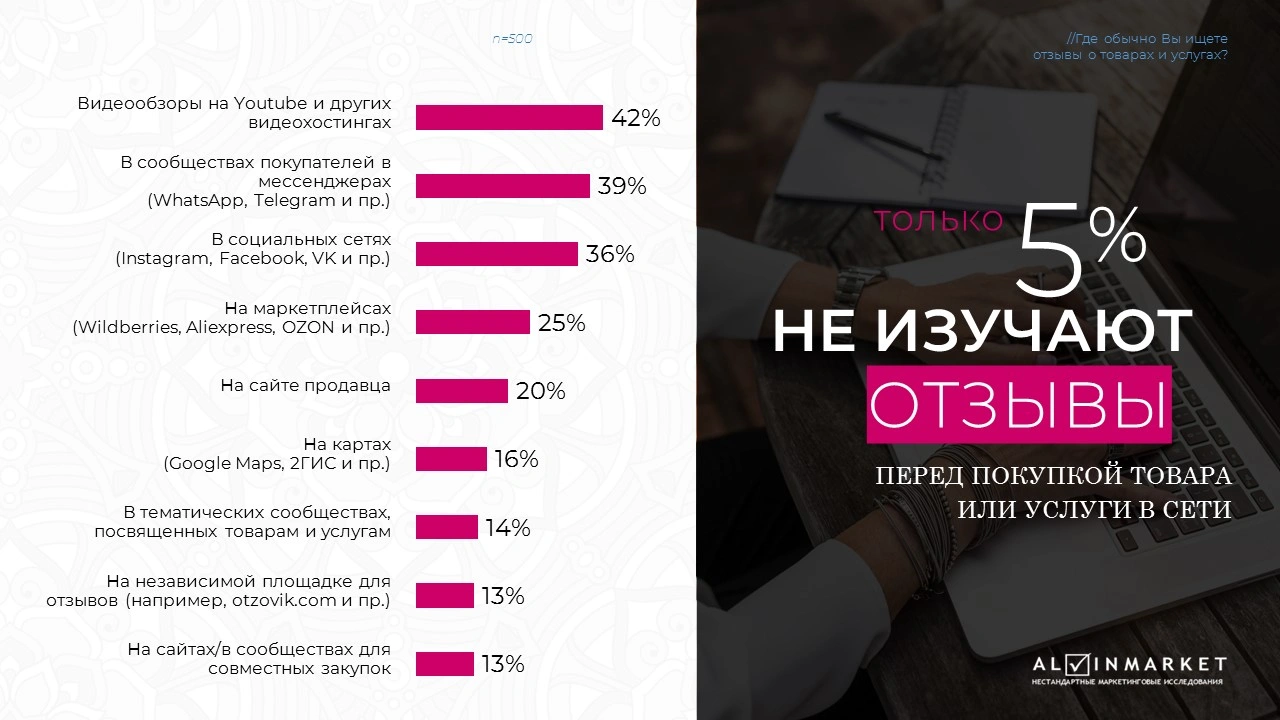 От лайка до покупки: все, что важно знать об e-commerce в Узбекистане