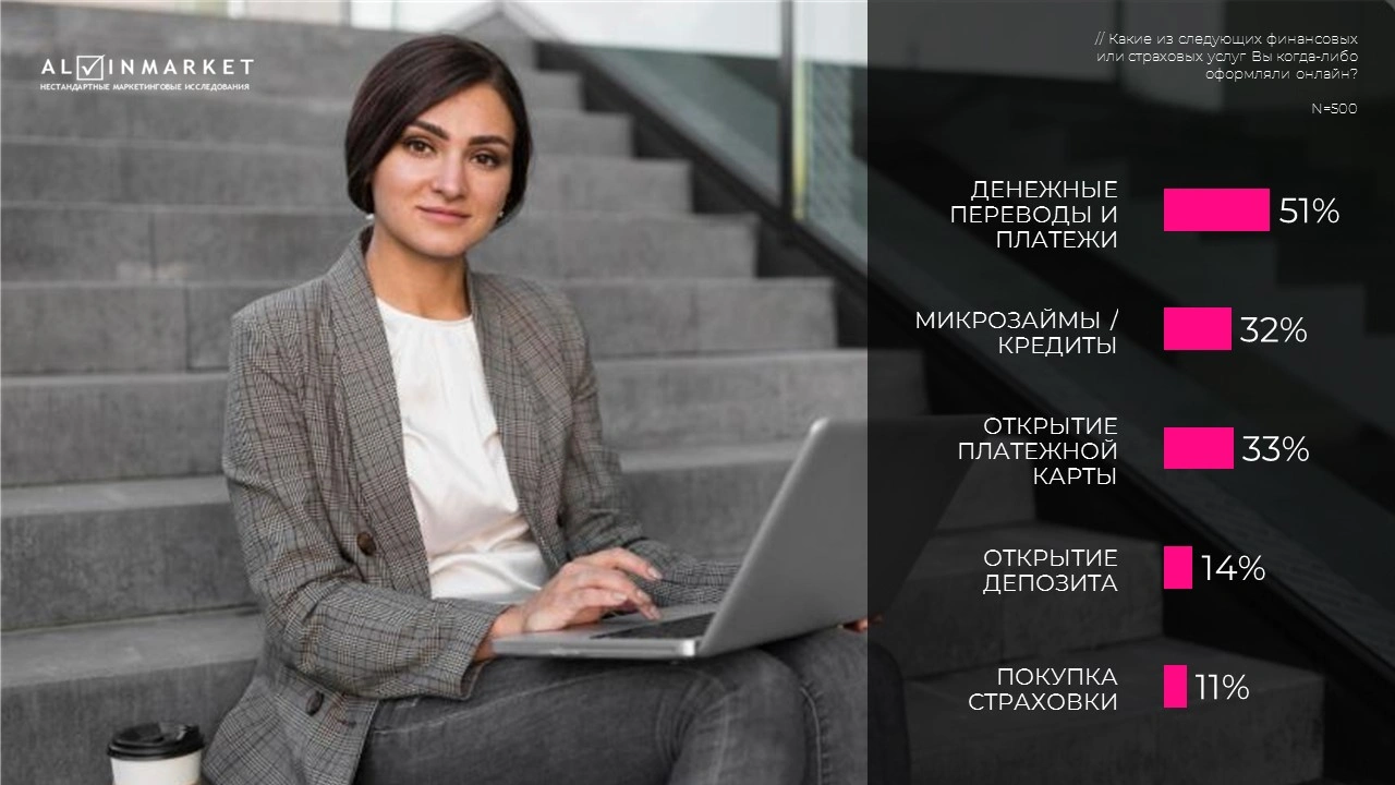 Цифровые финансы в Узбекистане: как онлайн-сервисы становятся частью повседневной жизни