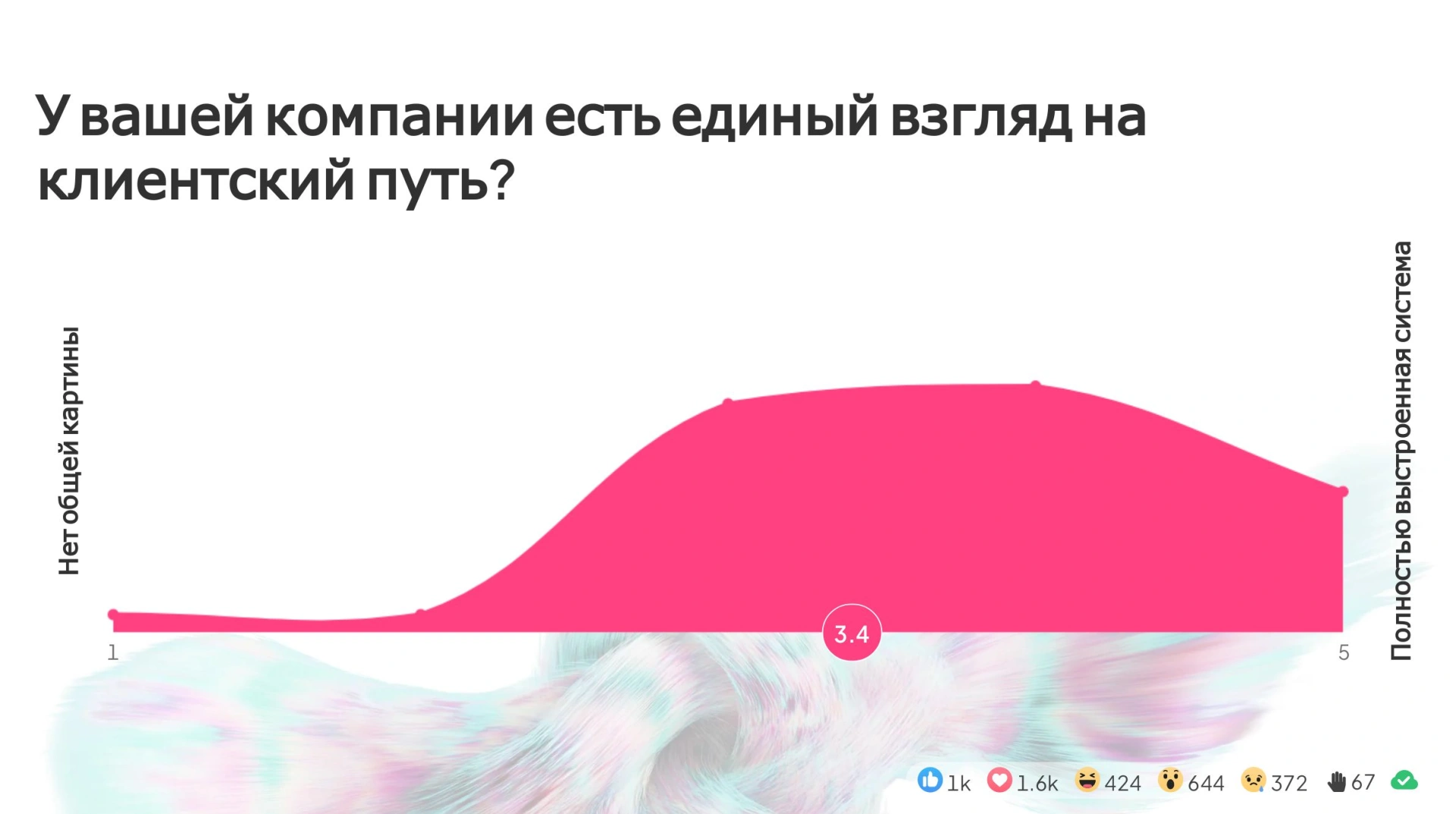 AI и пользовательские сценарии: как бизнес Узбекистана планирует развивать клиентский опыт в 2026 году