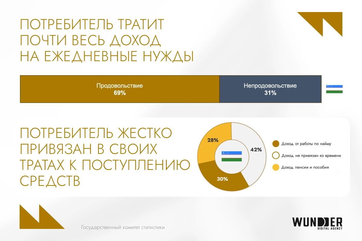 Ритейл-маркетинг: как соединить продажи и узнаваемость в одной стратегии
