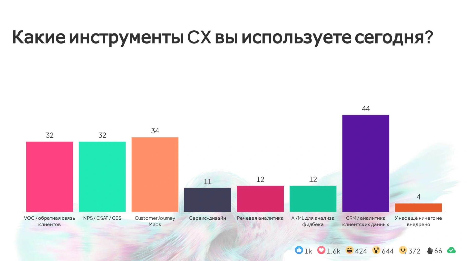 AI и пользовательские сценарии: как бизнес Узбекистана планирует развивать клиентский опыт в 2026 году