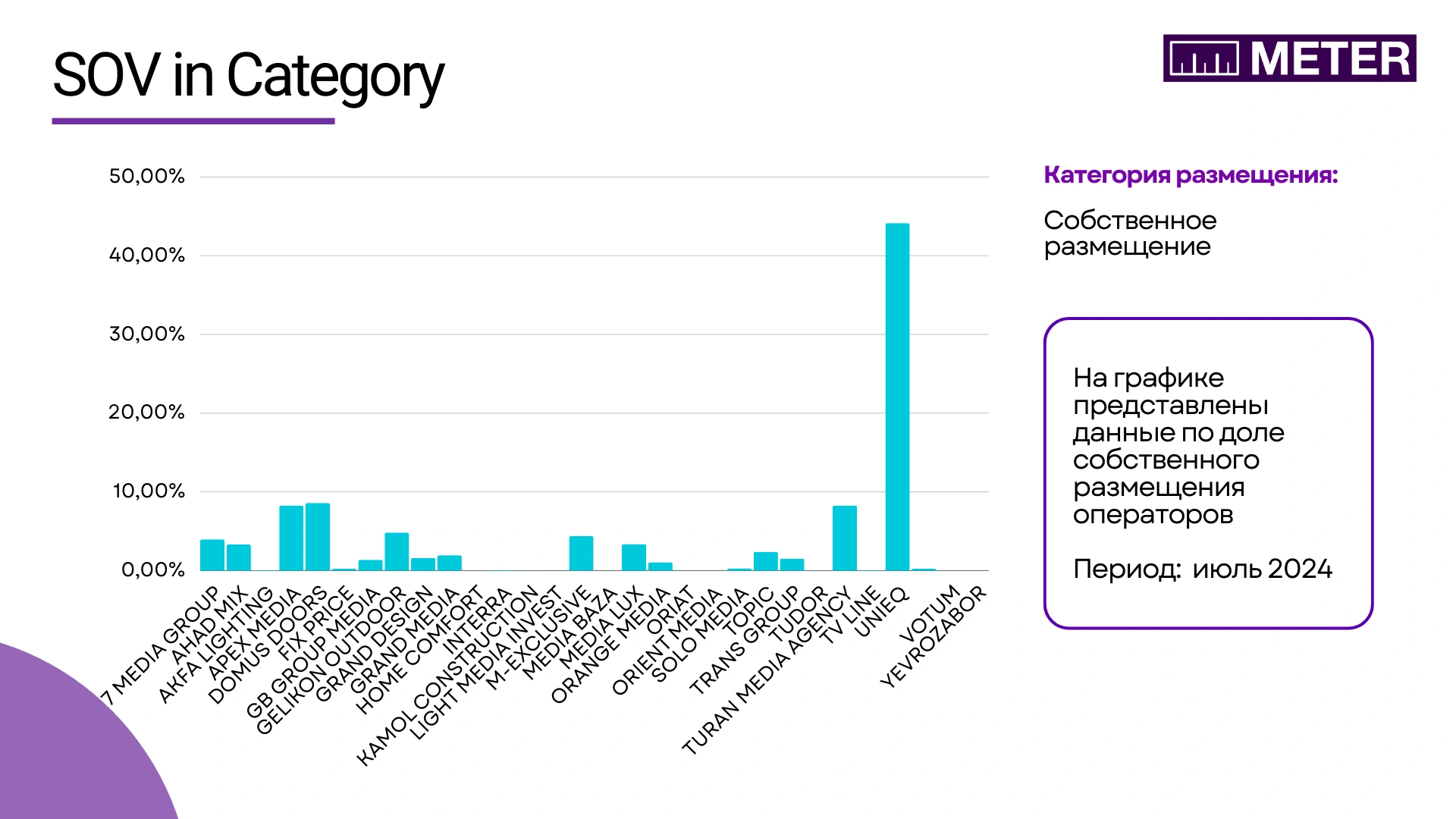 Нераспроданность инвентаря в Узбекистане