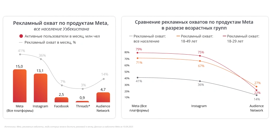 Digital Trends 2026: ключевые инсайты от Meta и Admixer Advertising