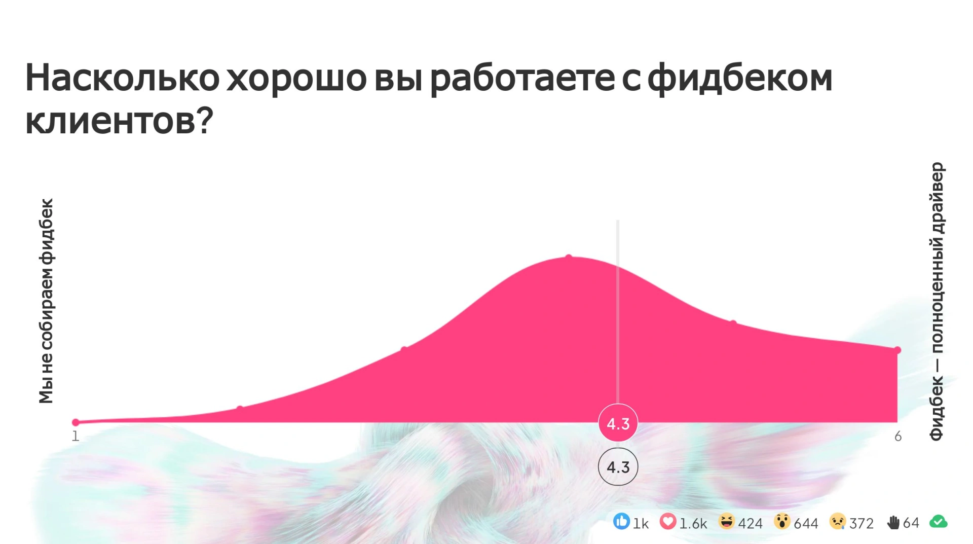AI и пользовательские сценарии: как бизнес Узбекистана планирует развивать клиентский опыт в 2026 году