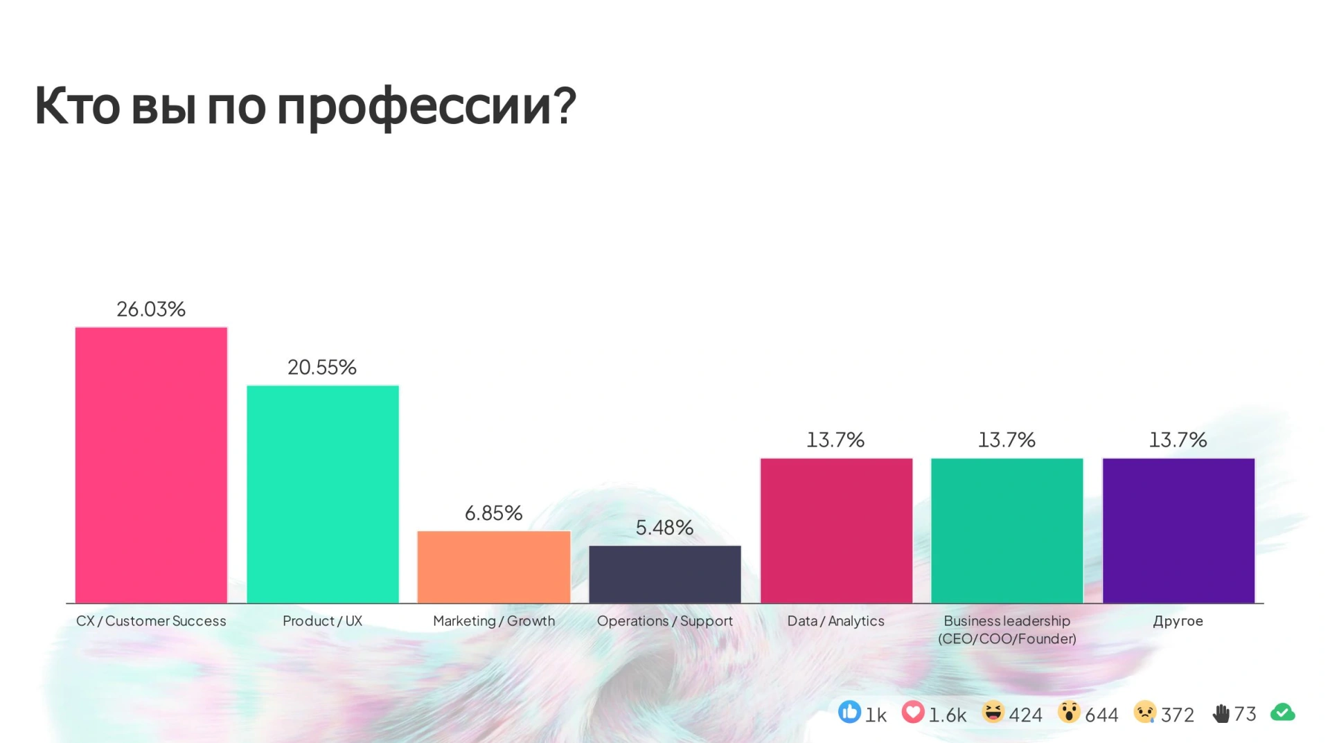 AI и пользовательские сценарии: как бизнес Узбекистана планирует развивать клиентский опыт в 2026 году