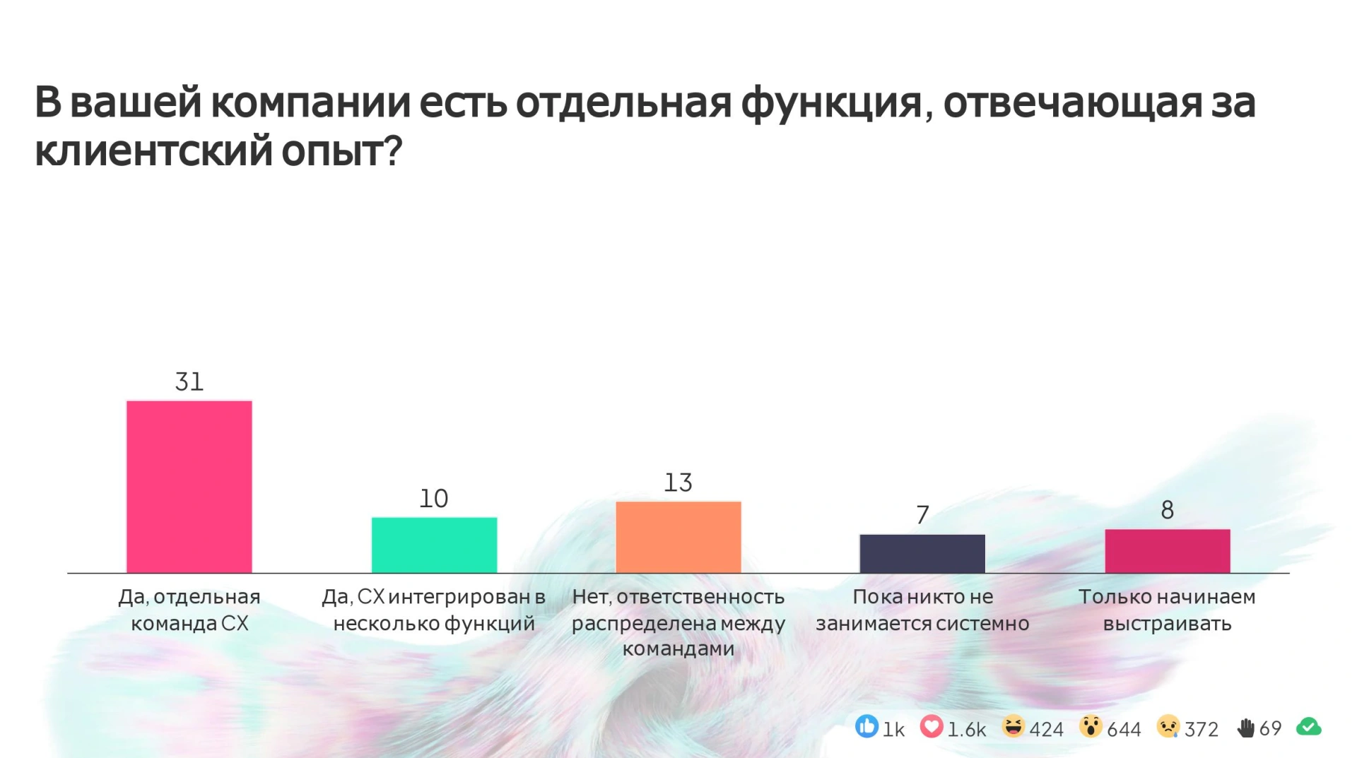 AI и пользовательские сценарии: как бизнес Узбекистана планирует развивать клиентский опыт в 2026 году