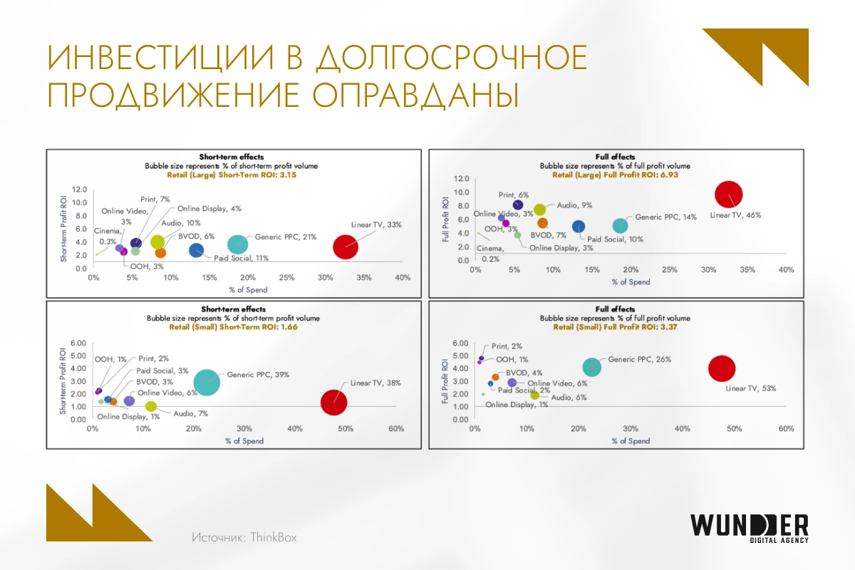 Ритейл-маркетинг: как соединить продажи и узнаваемость в одной стратегии