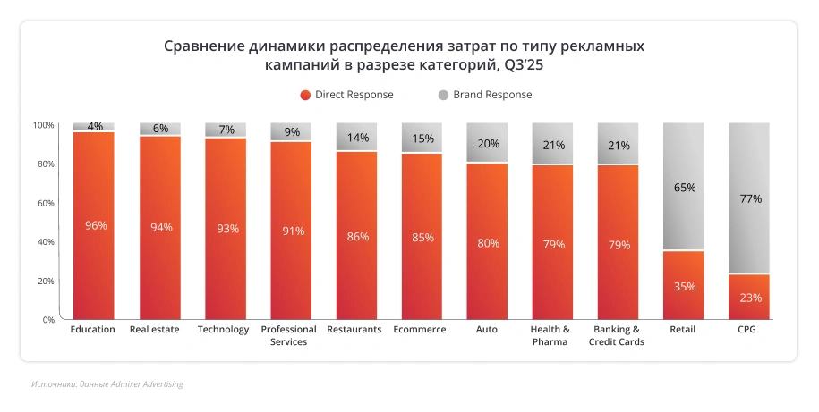 Digital Trends 2026: ключевые инсайты от Meta и Admixer Advertising