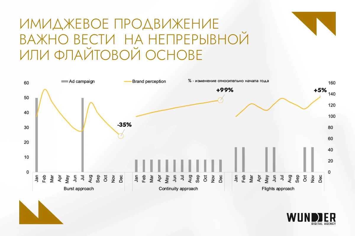 Ритейл-маркетинг: как соединить продажи и узнаваемость в одной стратегии