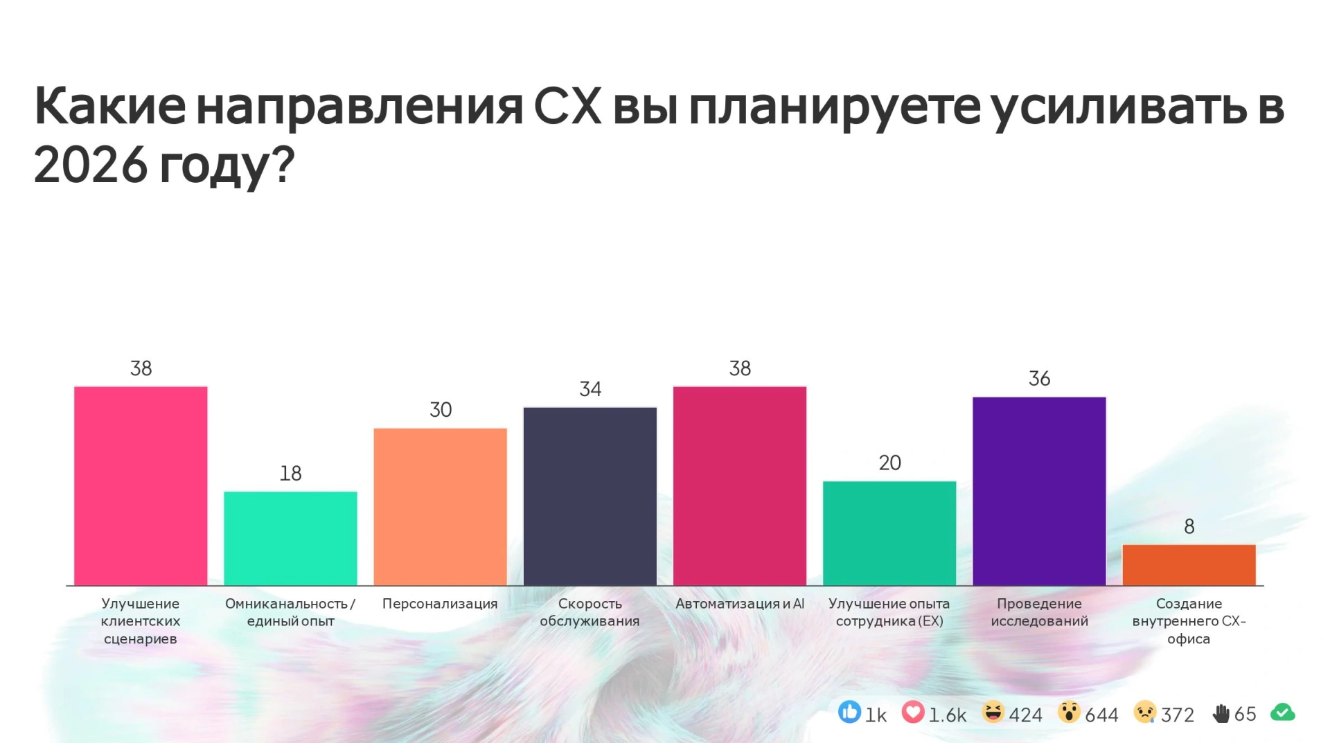AI и пользовательские сценарии: как бизнес Узбекистана планирует развивать клиентский опыт в 2026 году